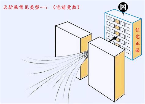 天斬煞定義|什么是风水中的“天斩煞”，天斩煞如何化解？